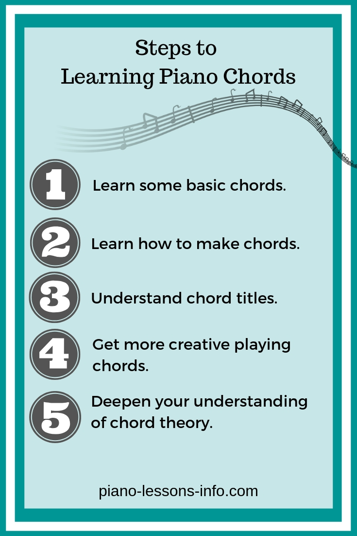 This Is Gospel Chords Learning Piano Chords
