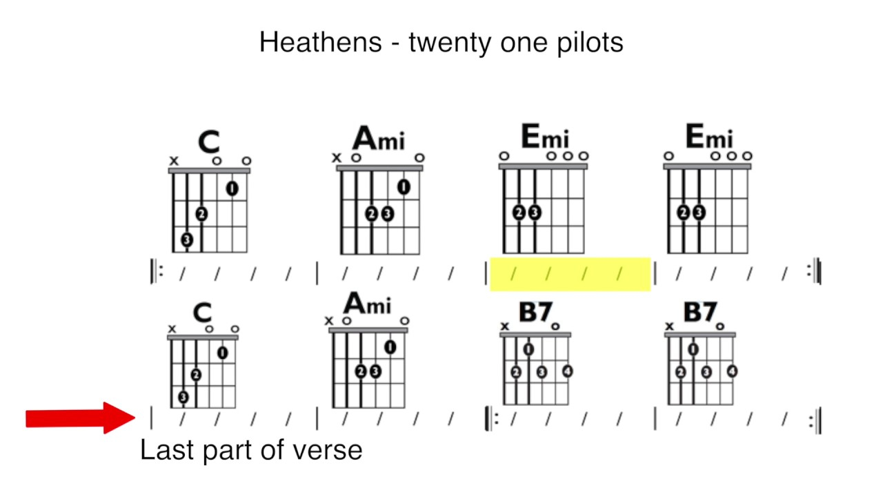 Twenty One Pilots Chords Twenty One Pilots Heathens Play Along Chord Chart