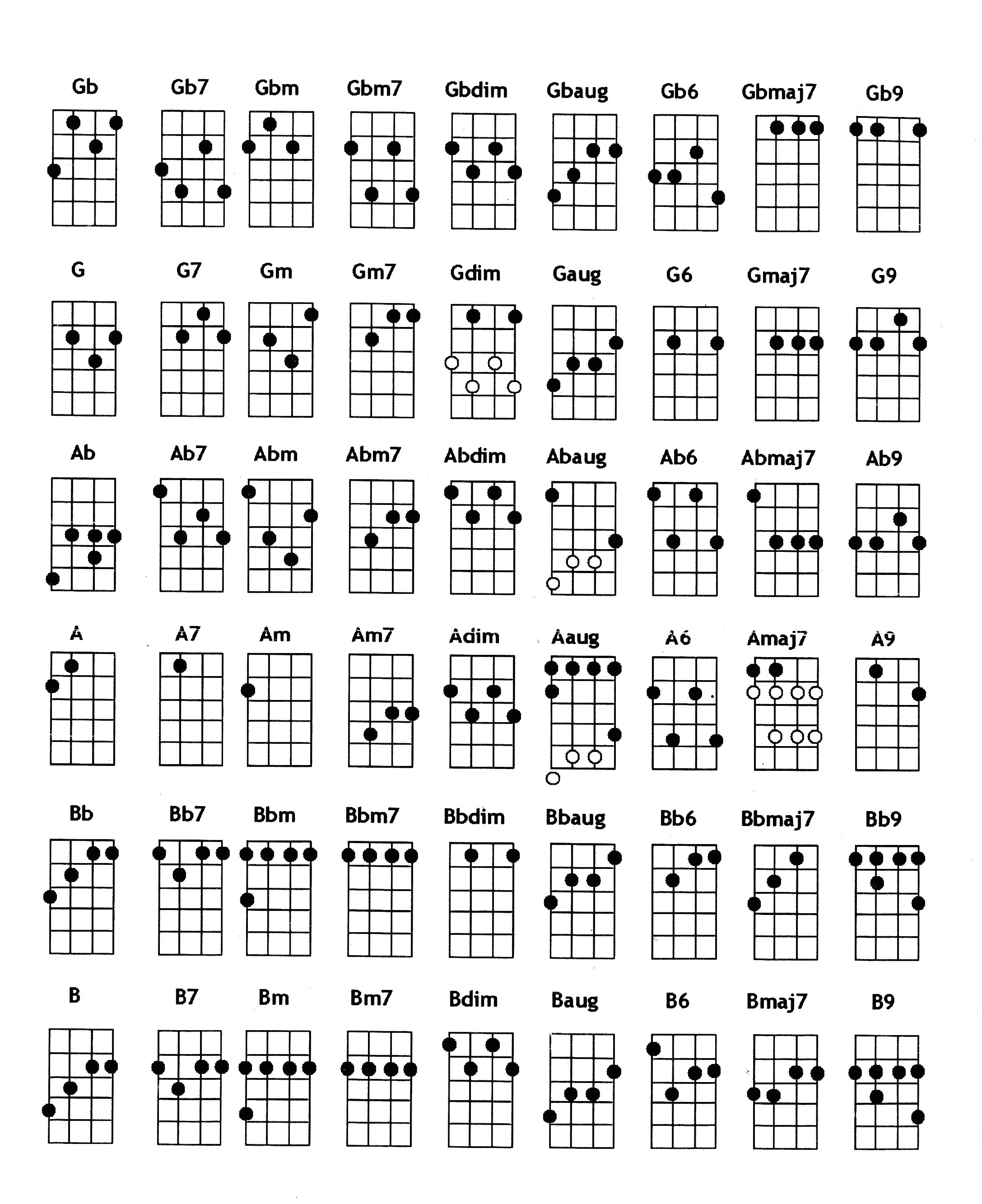 Ukulele Chord Chart Chords Charts Collection Gallery