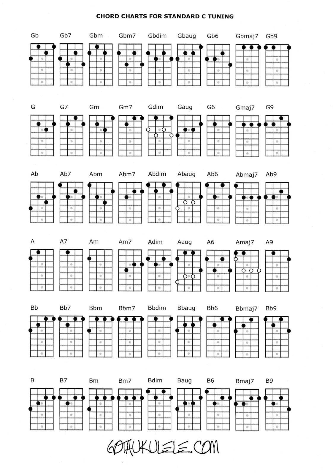 Ukulele Chord Chart Ukulele Chord Chart And Fretboard Page
