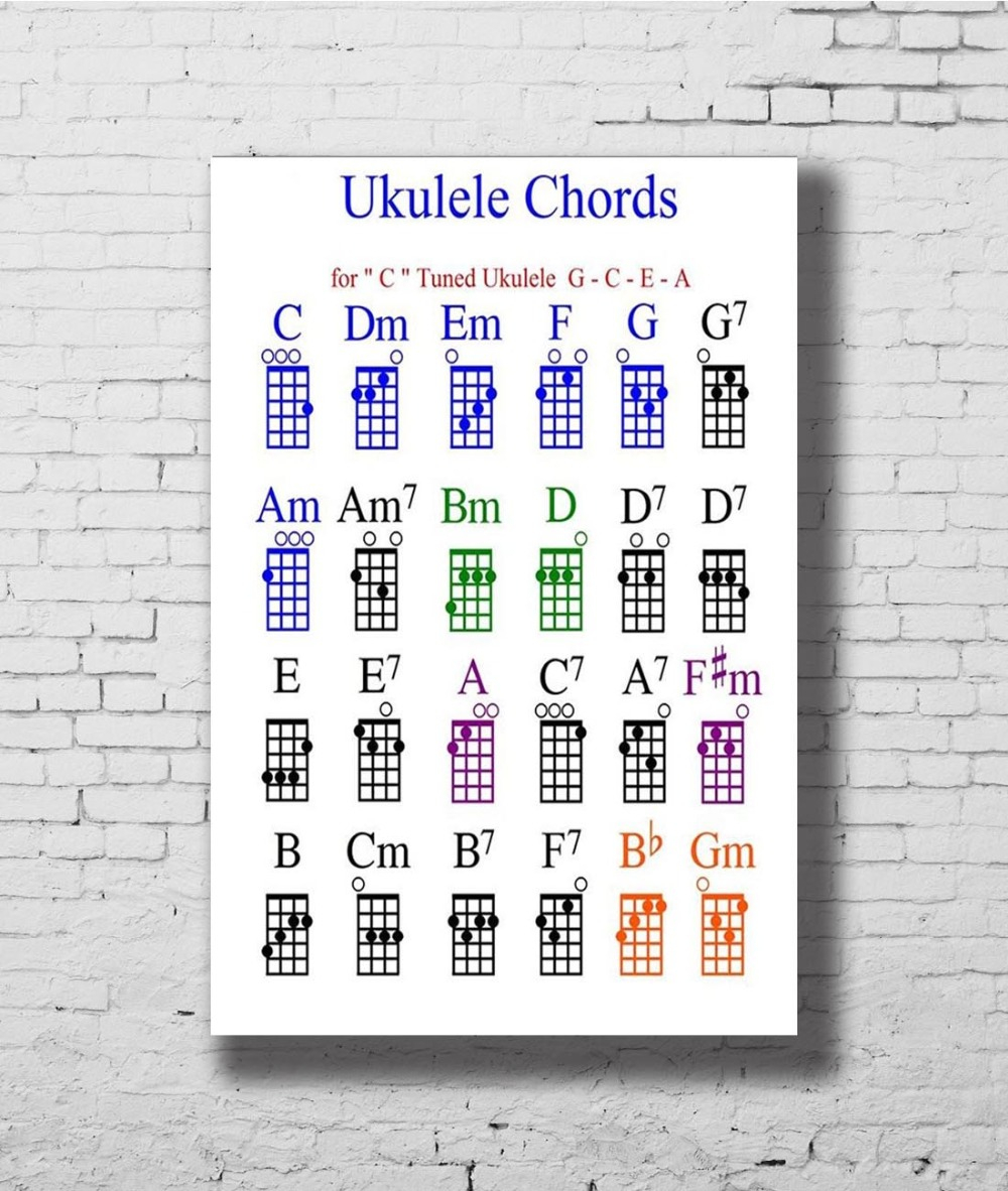 Ukulele Chord Chart Us 735 7 Offg 784 Ukulele Chord Chart Art Fabric Home Decoration Art Poster Wall Canvas 12x18 20x30 24x36inch Print In Painting Calligraphy From