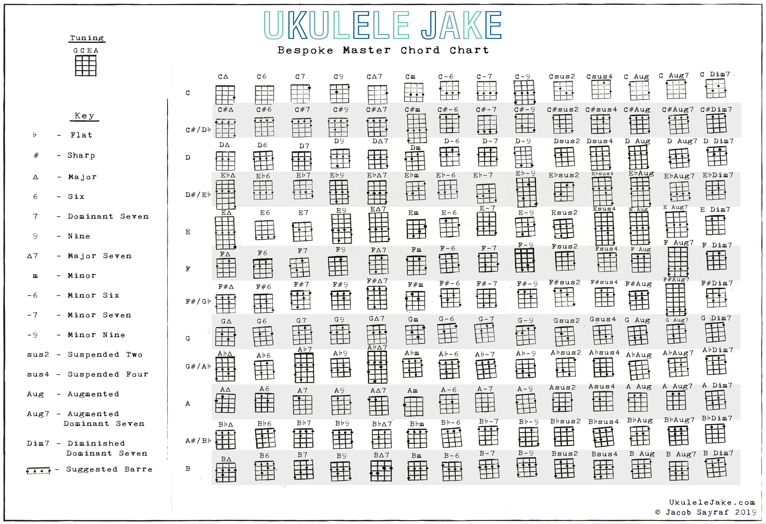 Ukulele Chords Chart Nyc Ukulele Jake