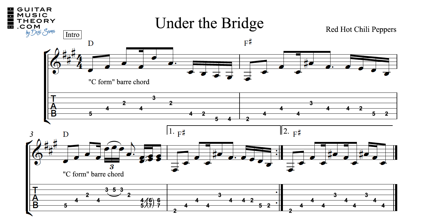 Under The Bridge Chords Under The Bridge Chords And Tab Guitar Music Theory Desi Serna