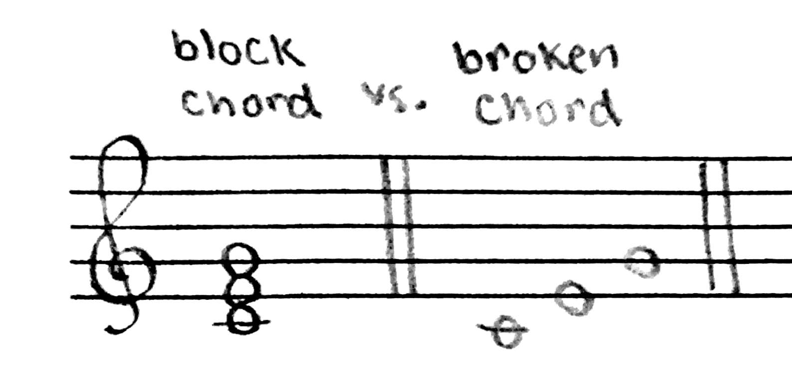 What Is A Chord Musical Links Investigation Homophonic Texture With Broken Chord