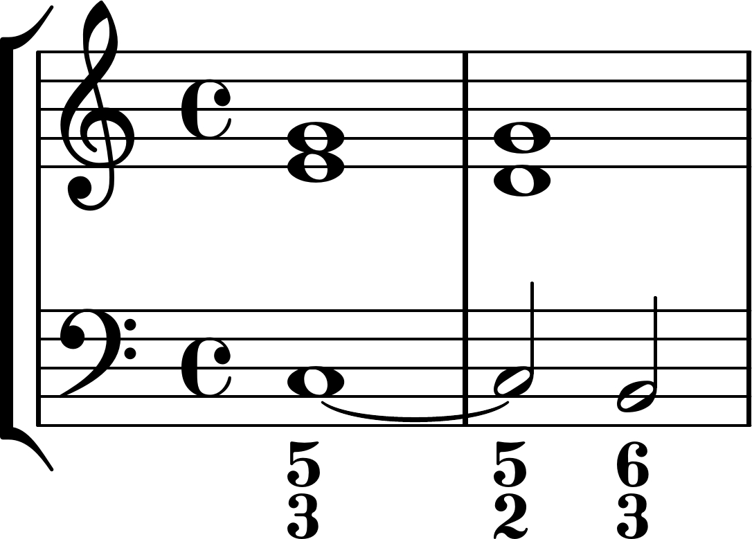 What Is A Chord Notation What Is A 52 Chord Music Practice Theory Stack