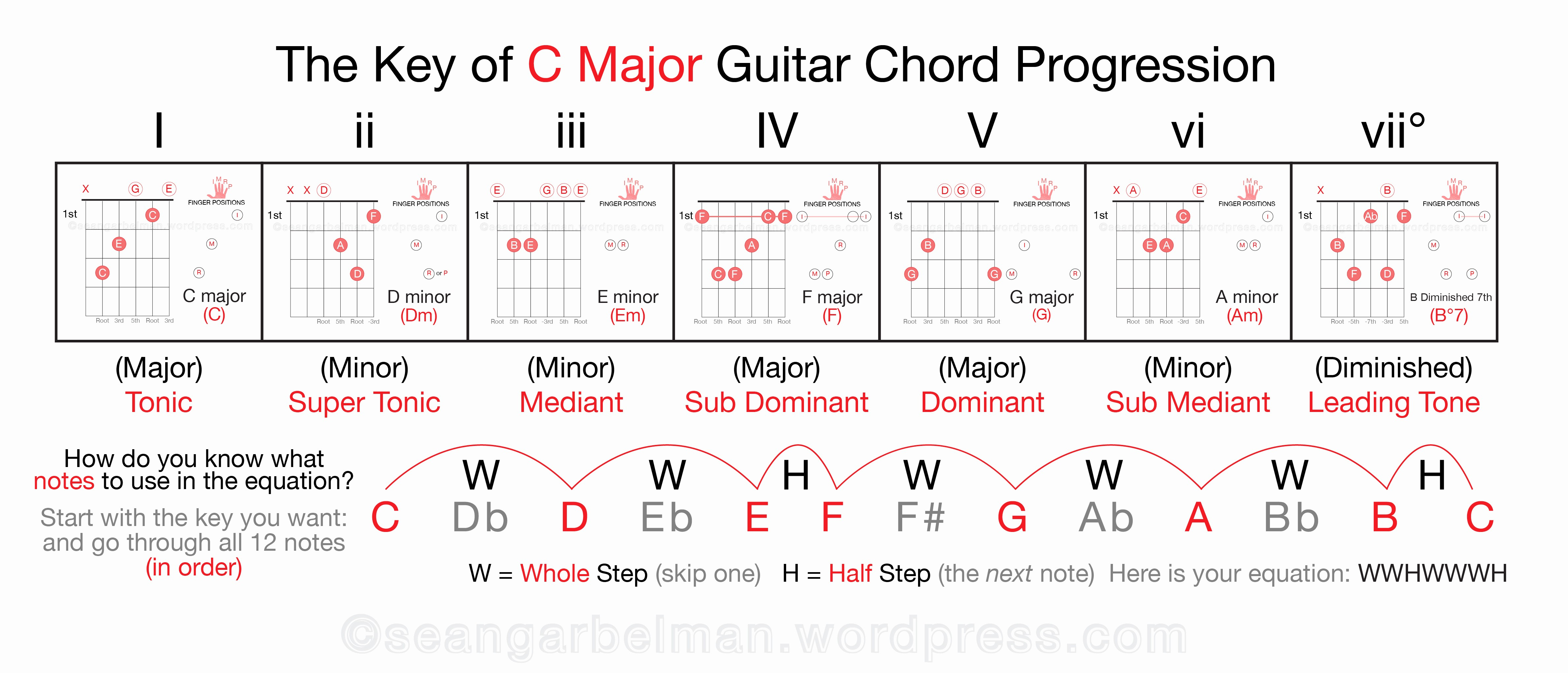 What Is A Chord What Is A Chord Accomplice Music