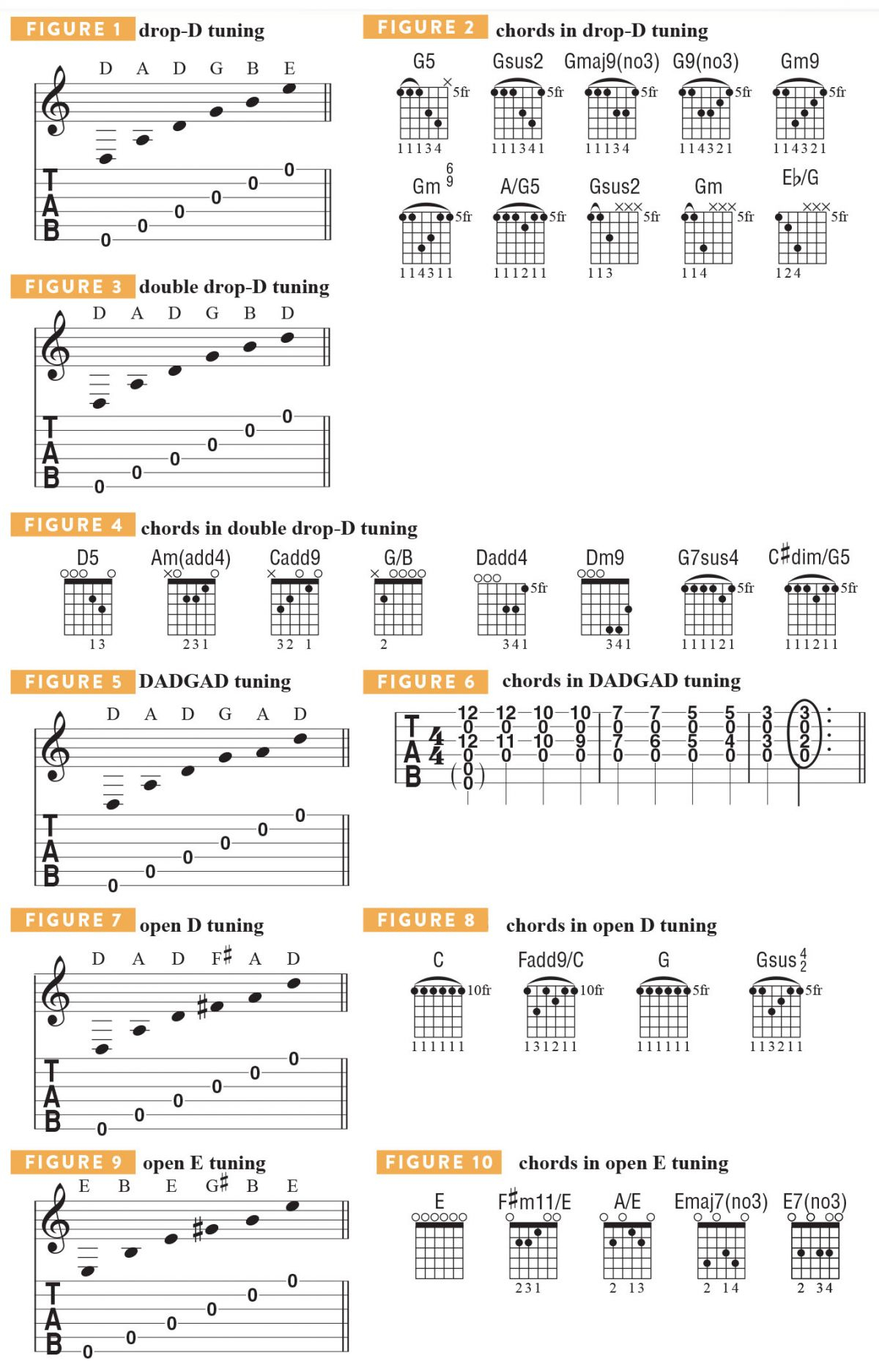Your Great Name Chords 10 Essential Altered Tunings Every Guitarist Should Know Guitarworld