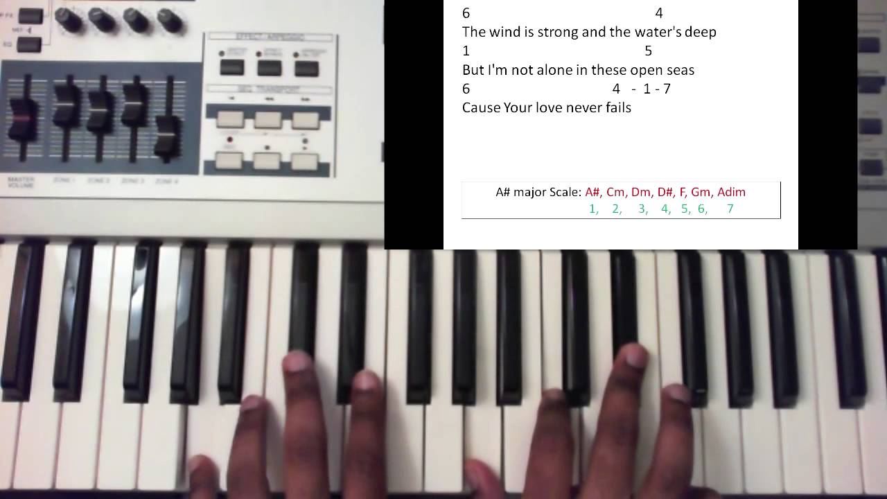 Your Love Never Fails Chords Your Love Never Fails Jesus Culture Piano Tutorial